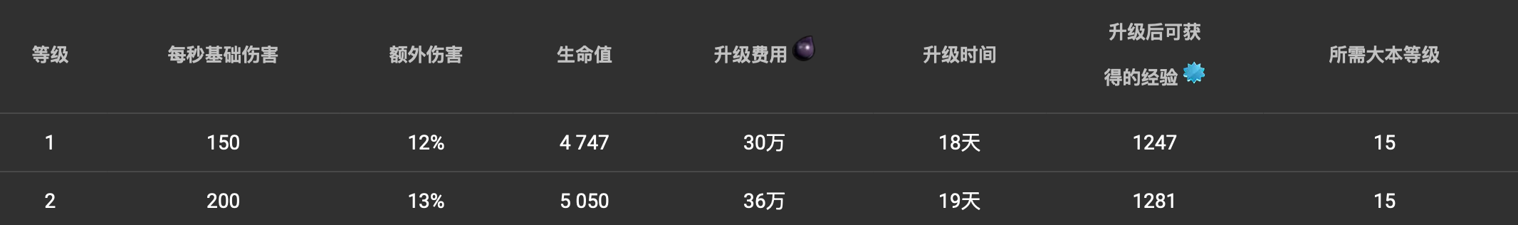 部落沖突：巨石碑（擎天巨柱）