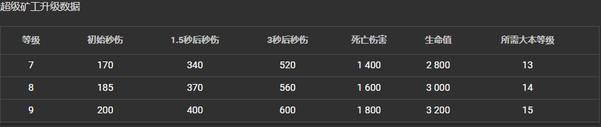 部落沖突：游戲新增超級礦工（超礦）