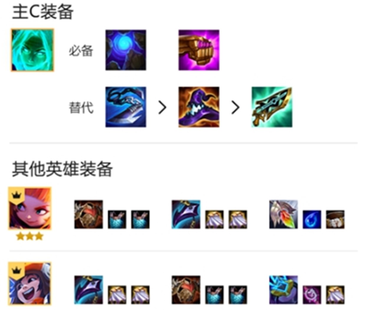《金鏟鏟之戰》小天才安妮陣容攻略