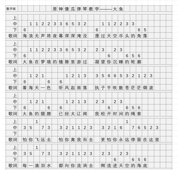 《原神》大魚琴譜簡譜圖片分享