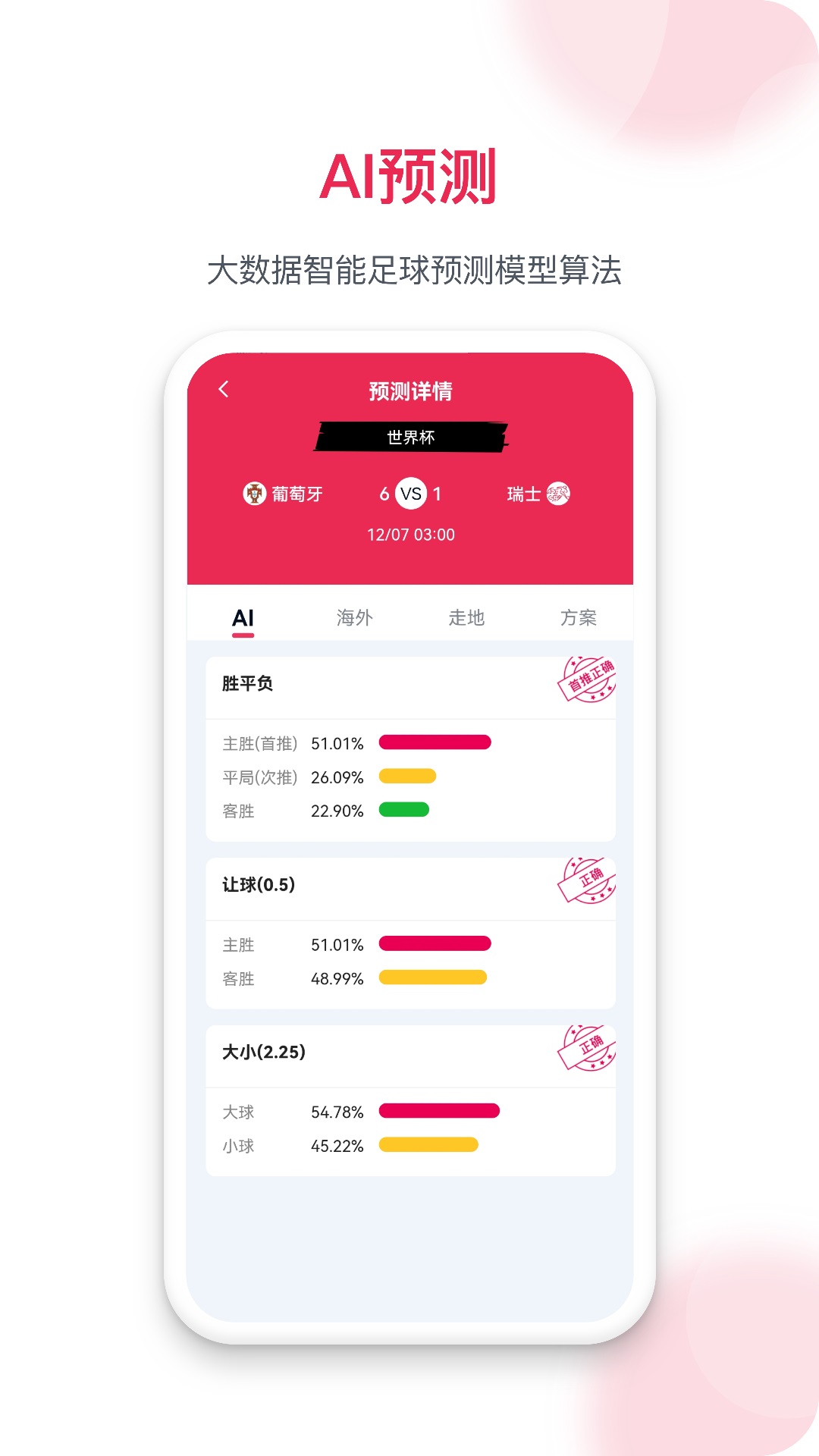 預測之家