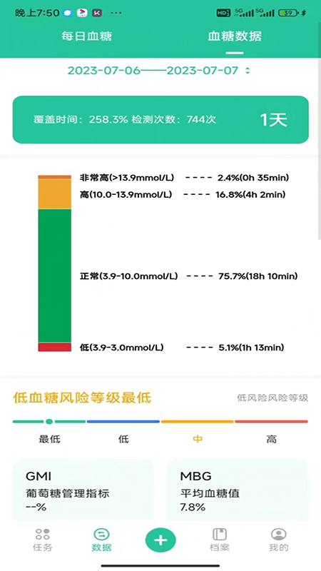 醫(yī)糖通