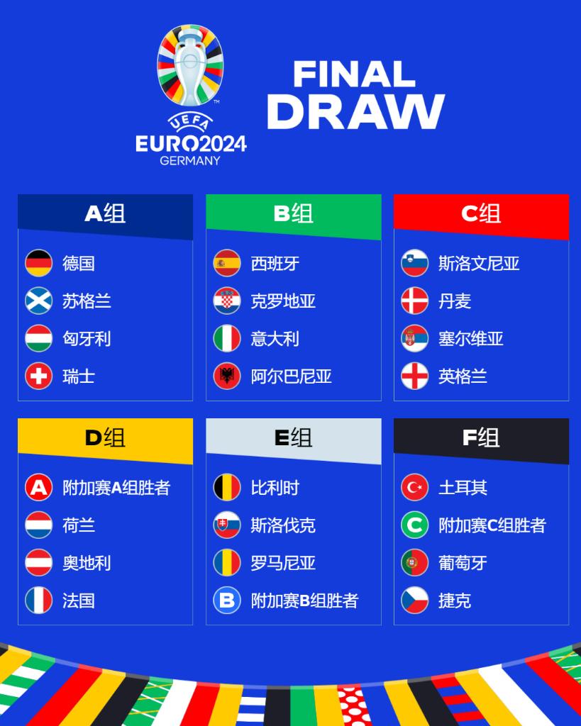 2024歐洲杯分組揭曉與沙特2034世界杯籌備動態