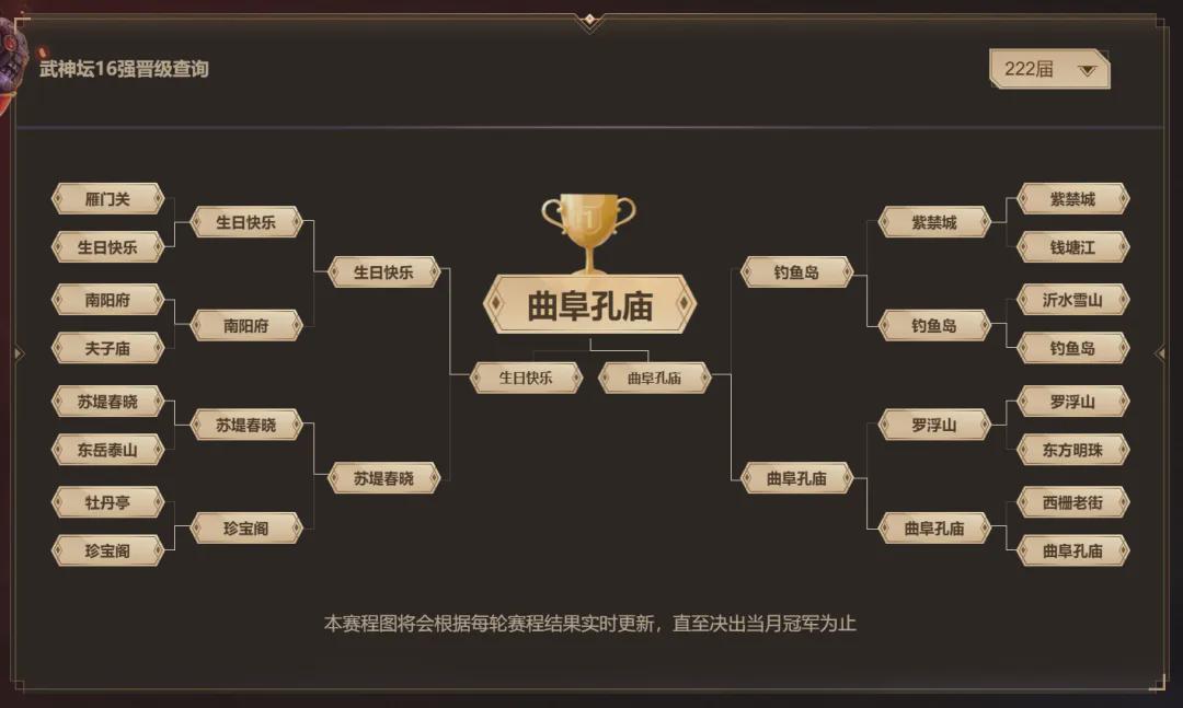 夢幻西游第223屆武神壇賽前分析：齊云樓挑戰(zhàn)曲阜連勝紀(jì)錄？