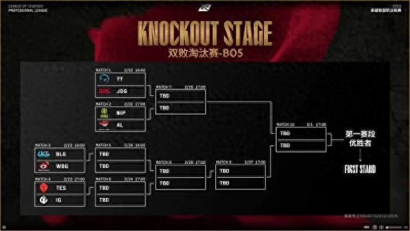 擊敗TT，晉級四強！網友：堅持三個BO5
