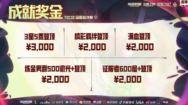三星五費英雄大比拼！小組賽精彩紛呈，半決賽參賽名單揭曉