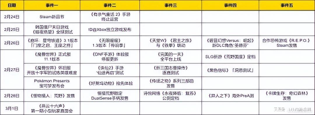 《魔獸》新版本更新：怪物獵殺玩法全面升級