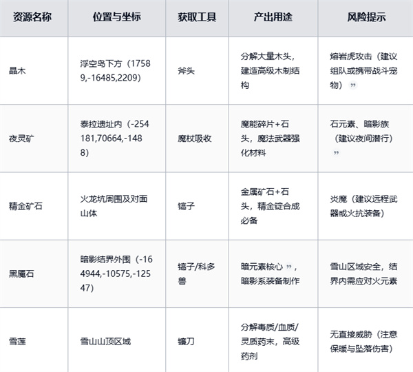 《黑光生存進化》稀有資源獲取技巧大揭秘