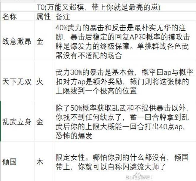《英雄立志傳：三國志》戰斗技能評估：武魂強度剖析