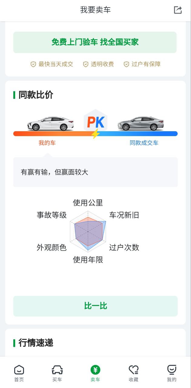 瓜子二手車平臺賣車可靠嗎