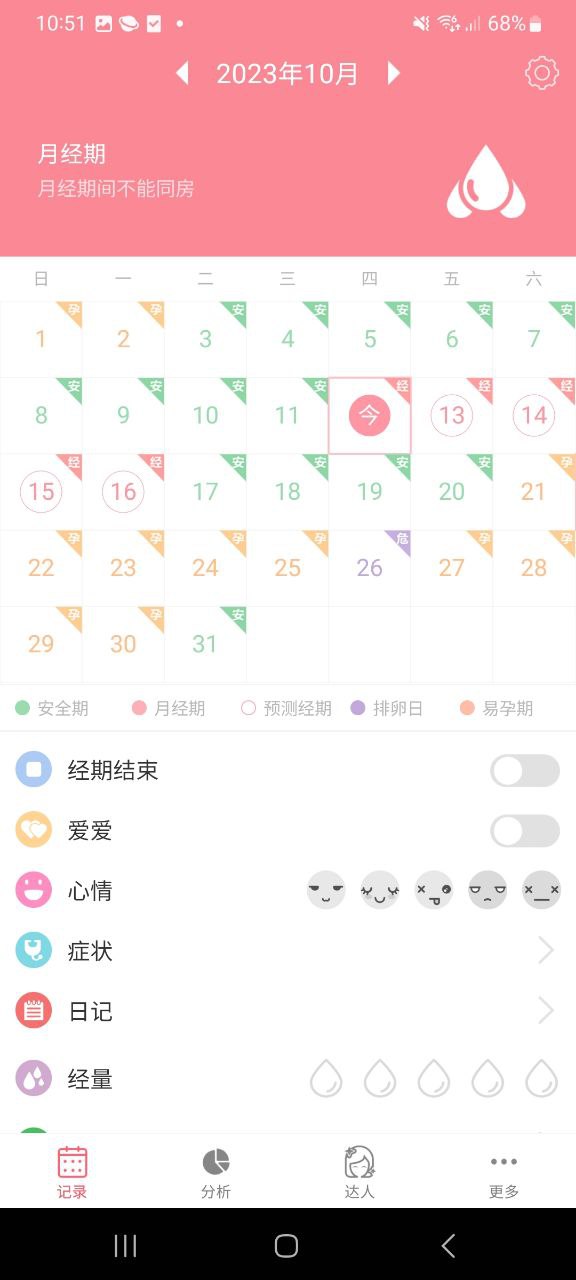 經期安全期是什么意思