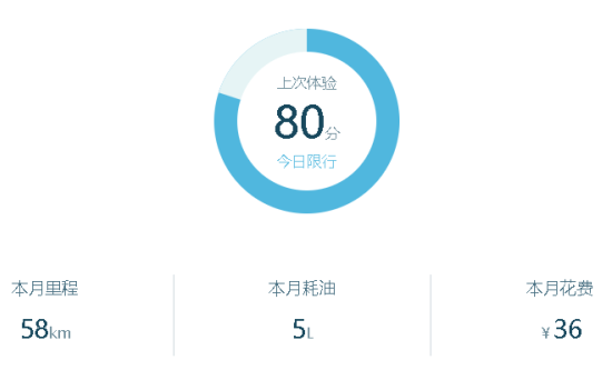 微車聯app