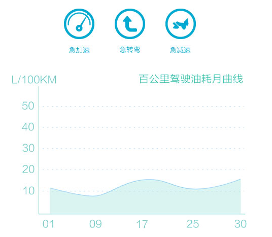 微車聯app