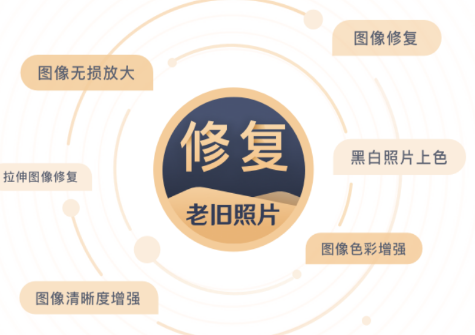 舊照片還原助手app